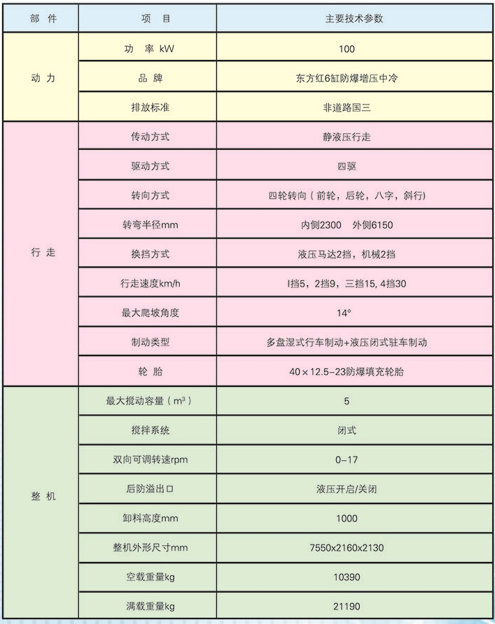 防爆柴油機(jī)無軌膠輪車—混凝土攪拌運輸車